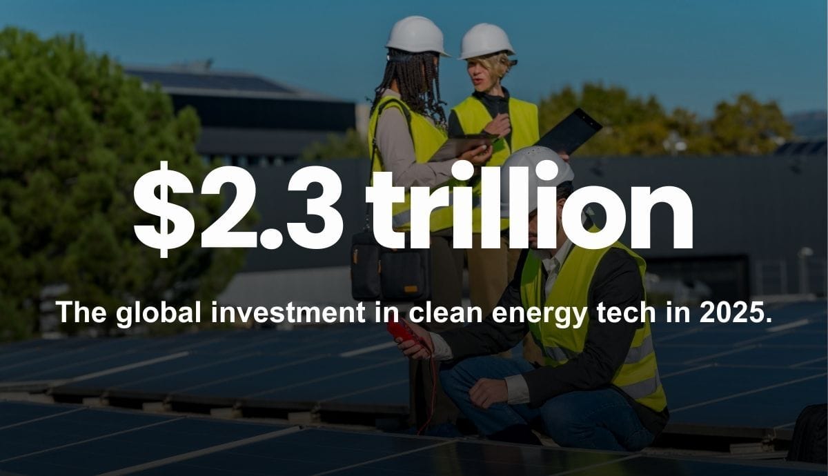 $2.3 trillion - The global investment in clean energy tech in 2025.