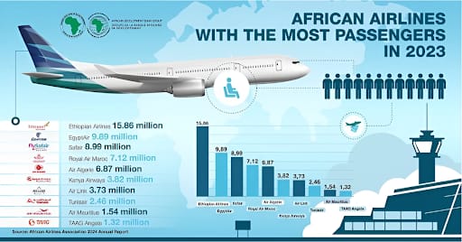 Concept image of Abusera International Airport, planned to boost Ethiopia’s passenger capacity beyond Bole International.