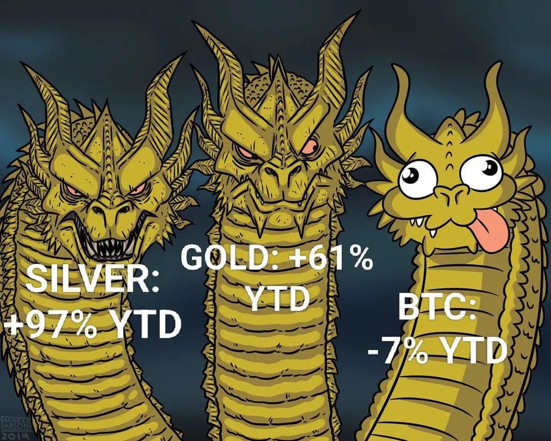 BTC-XAU-XAG-meme