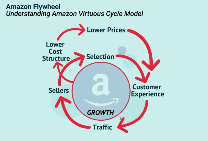 amazon badges