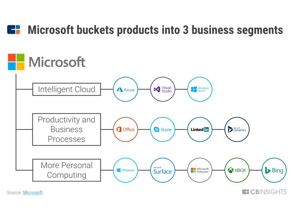 Microsoft-business