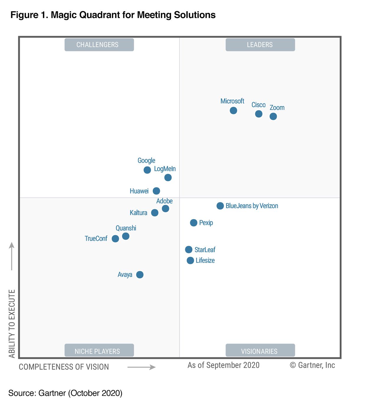 gartner mq meetings 2020 | Video Conferencing Apps are in demand now like never before! It is a new normal for all of us and we understand you must be having a lot of questions. Which are the best video conferencing apps? What do they cost? Their features, pros and cons? There is sure a lot to look for! But you need not worry, Techkzar has got all your questions answered. This guide will help you find the best video conferencing app. | video call, video chat