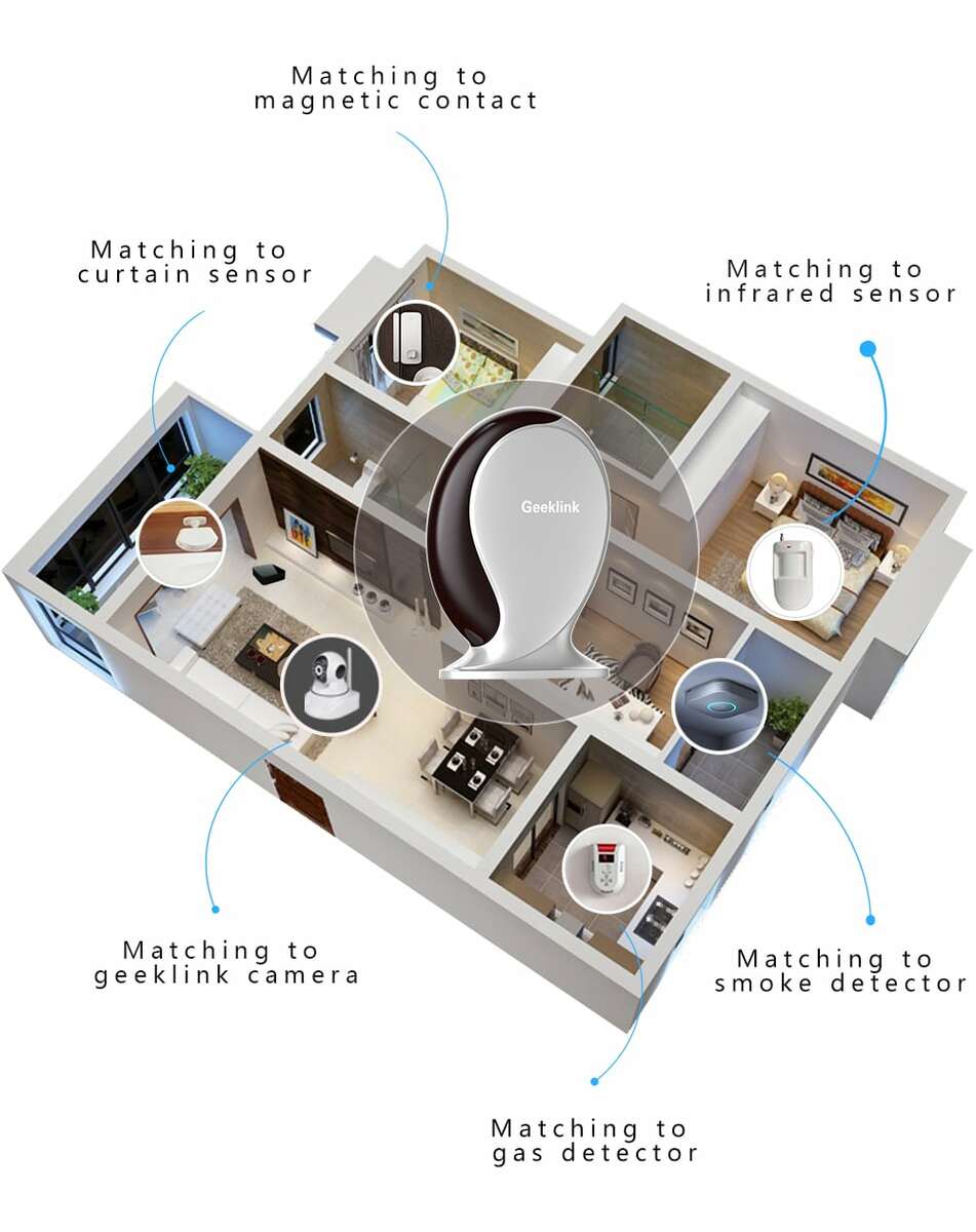 smart home thinker