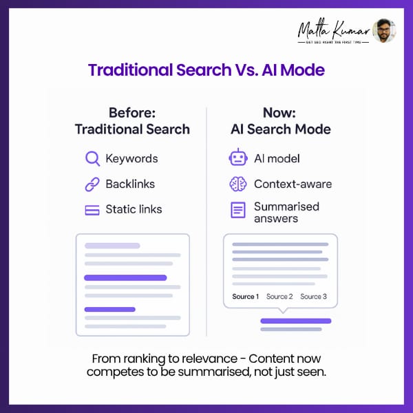 SEO vs AI Search