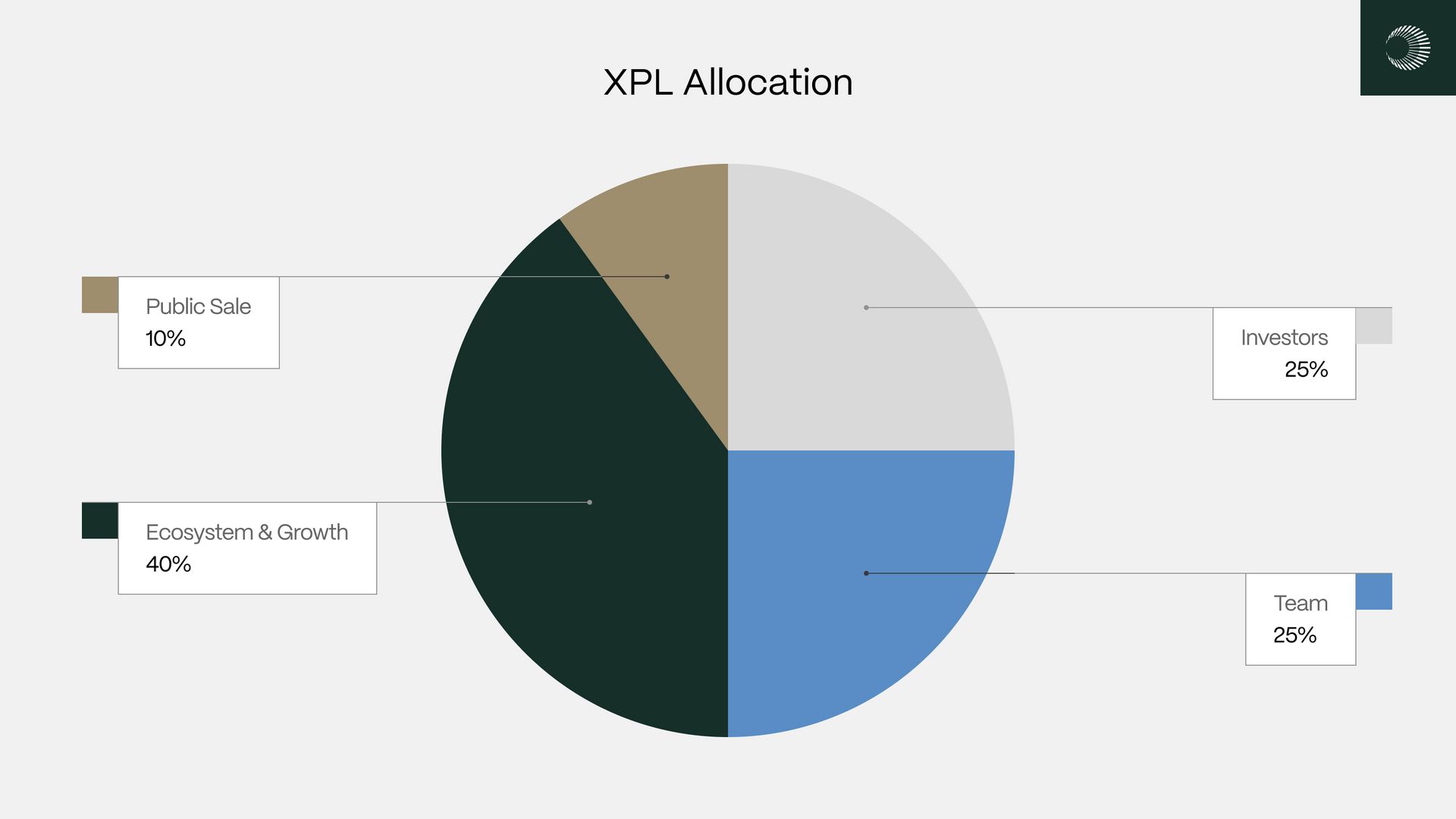 xpl-distribution