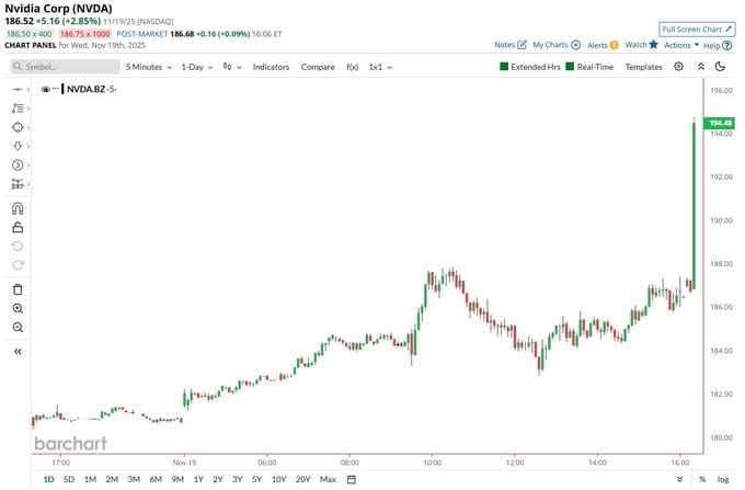 nvidia-puts-market-on-back