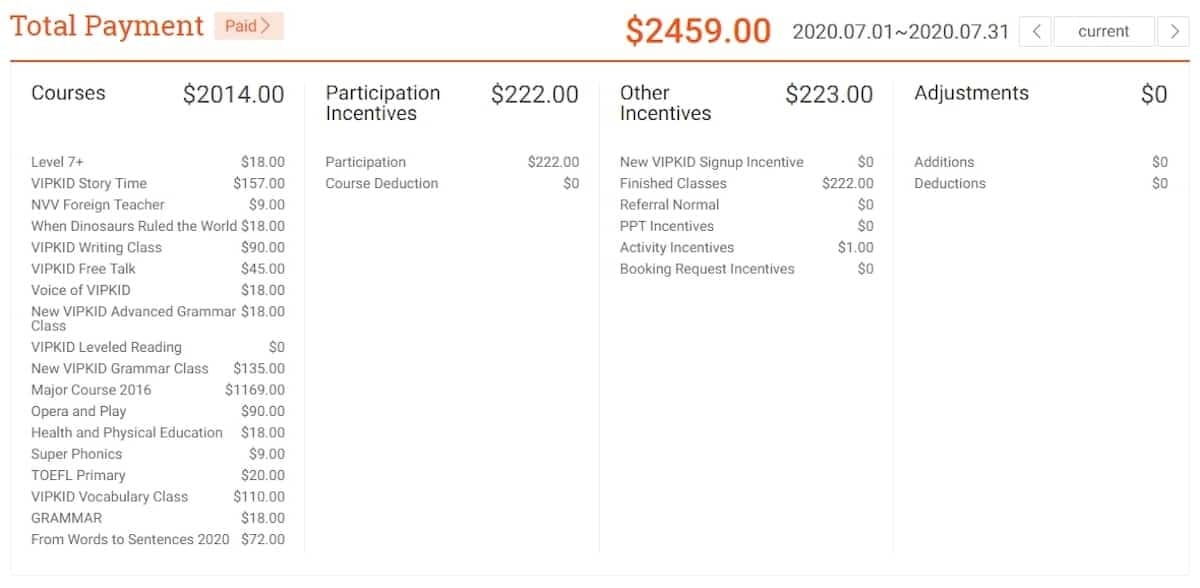 Laura Saulters July 2020 VIPKid Earnings