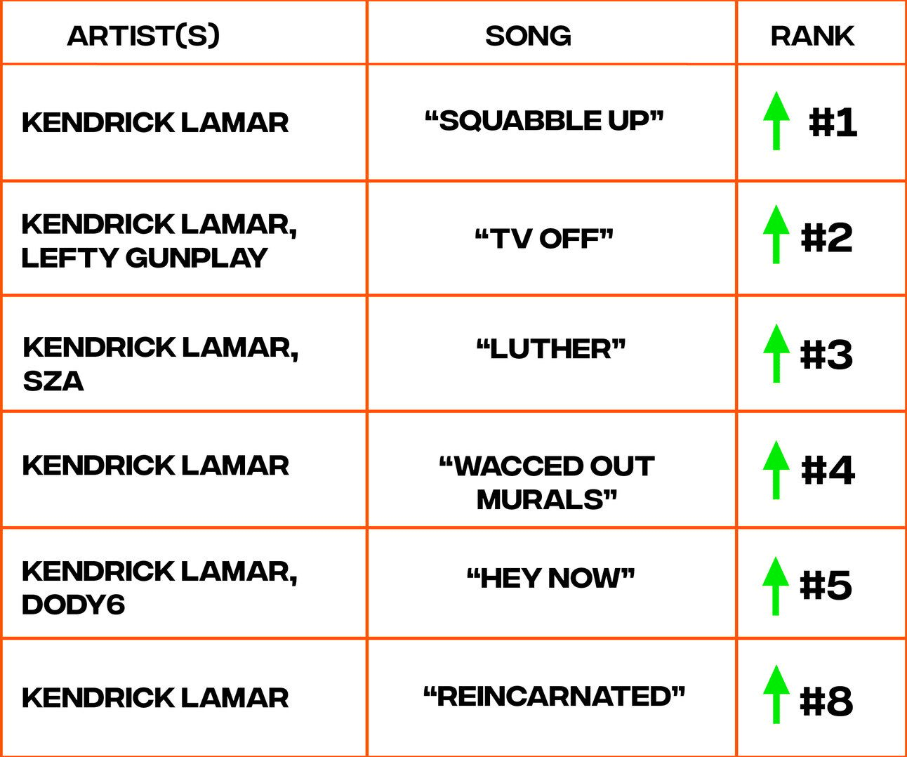 Billboard Hot 100 chart