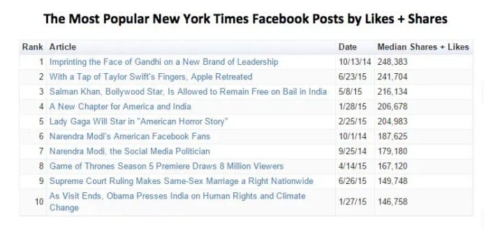 NYT6