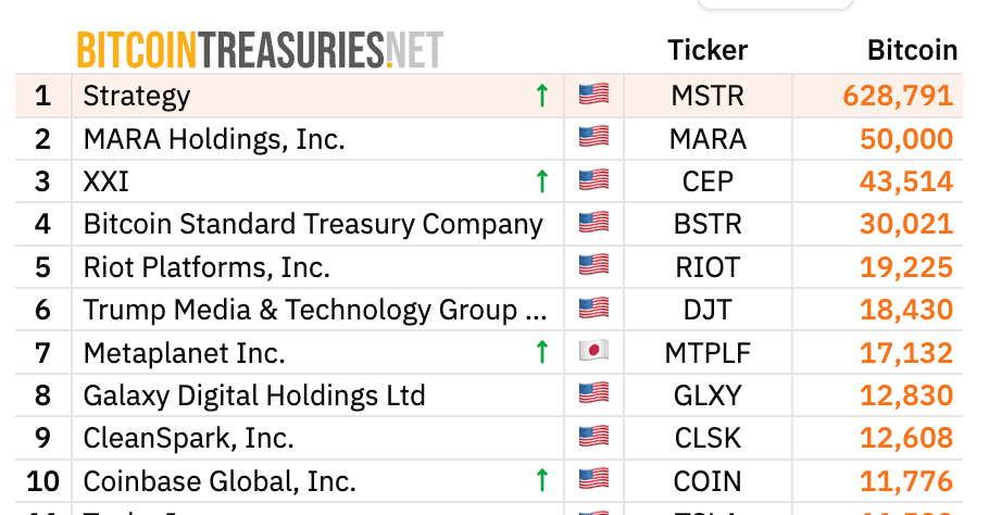 Strategy buy