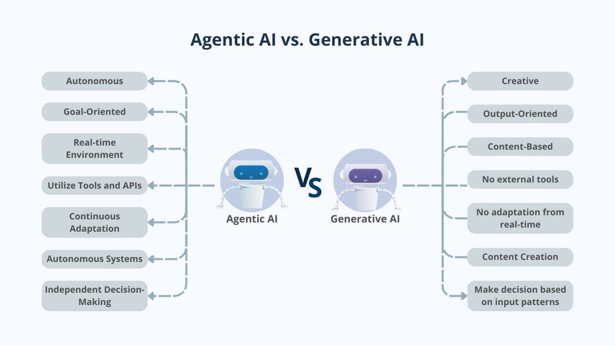 the-game-changing-impact-of-ai-agents