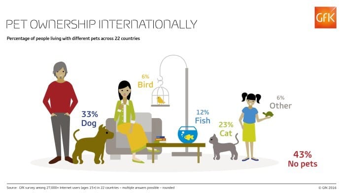 Pet_Ownership_Total_Web-RGB-GfK-Infographic