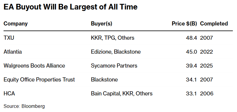 short squeez main story Biggest LBO Ever