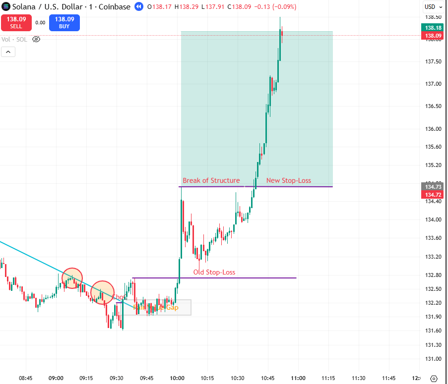 new-target-price-setting