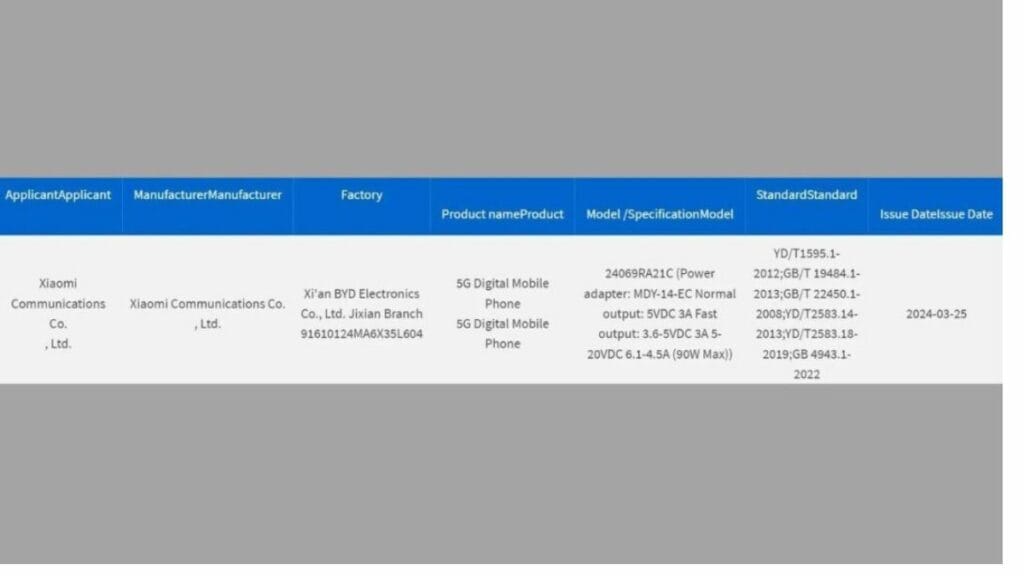 Redmi Note 13 Turbo Smartphone Battery: 6000mAh बैटरी वाला रेड़मी स्मार्टफोन 3C पर लिस्ट