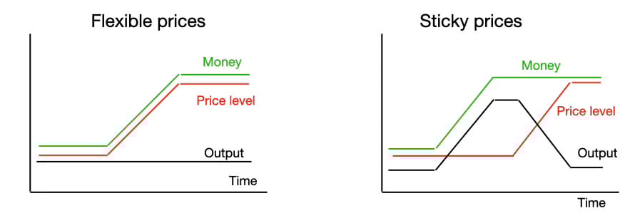 sticky-inflation-doesnt-have-to-kill-our-stock-momentum