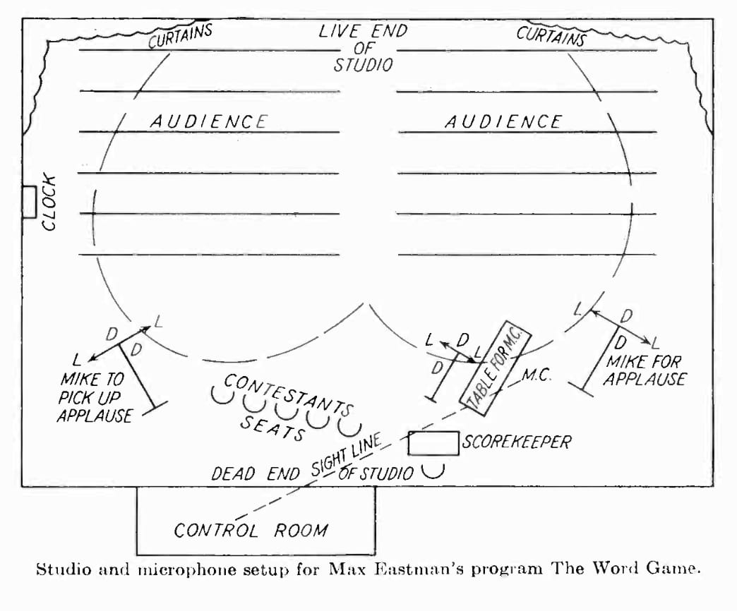Diagram of studio and microphone setup for Max Eastman's program The Word game, with a suggestive boob/butt-shaped dotted line around the audience section and contestant seats off to one side in front of the control room.