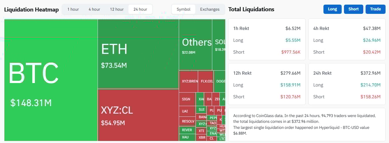 liquidation-map-in-24-hours
