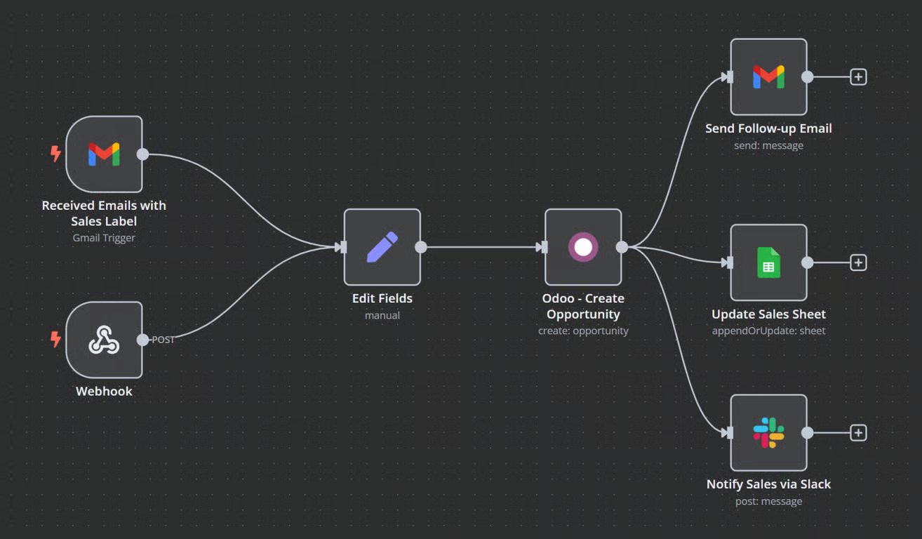 layer-1-the-foundation-of-standard-workflows
