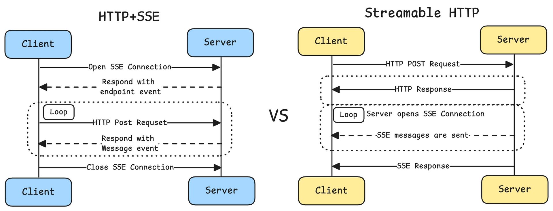 http-sse