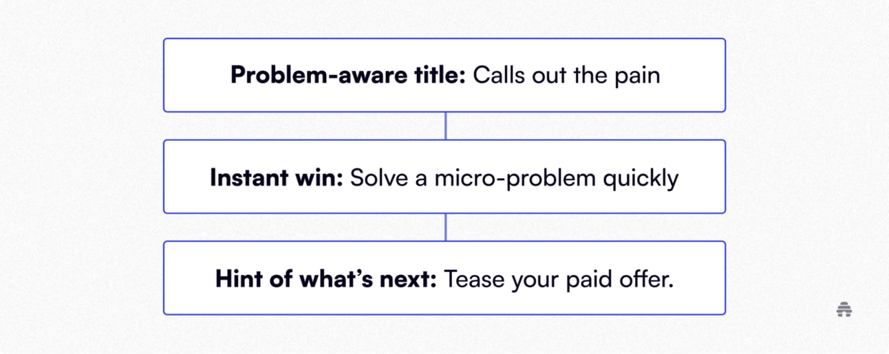 Why the Funnel Is the Business
