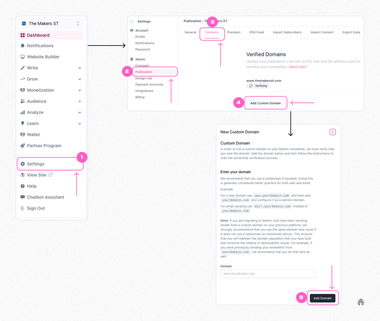 Step-by-step interface showing how to add a custom domain to a beehiiv newsletter, navigating from Settings to Publication → Domains and verifying a new domain for email sending.