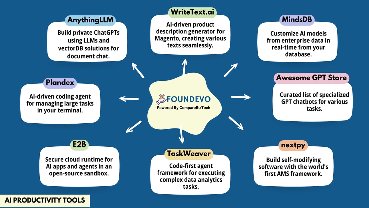 AI PRODUCTIVITY TOOLS 2 july 2024