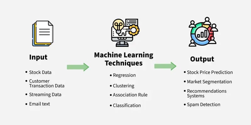 machine-learning