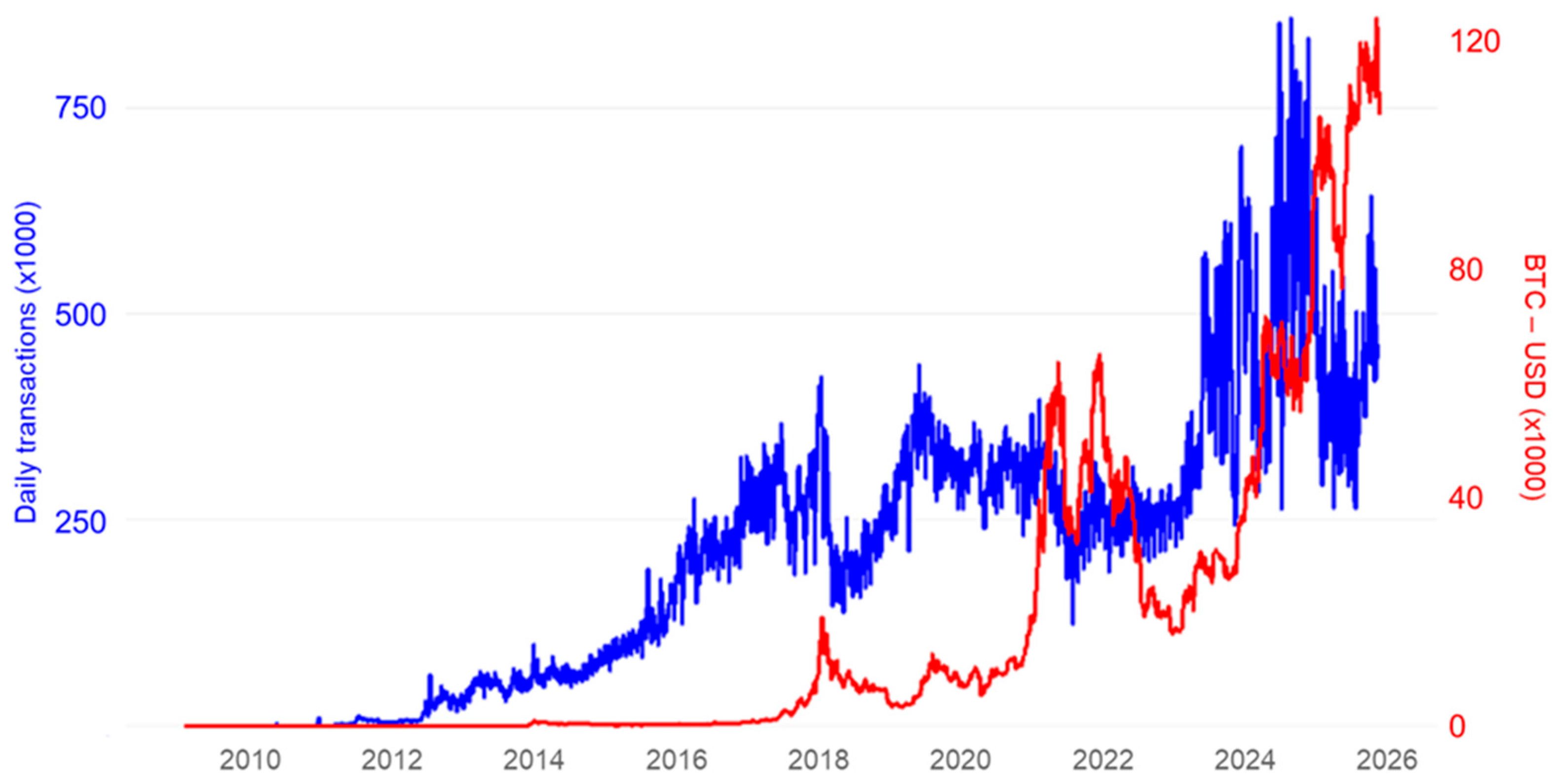 how-stock-markets-and-crypto-are-reacting
