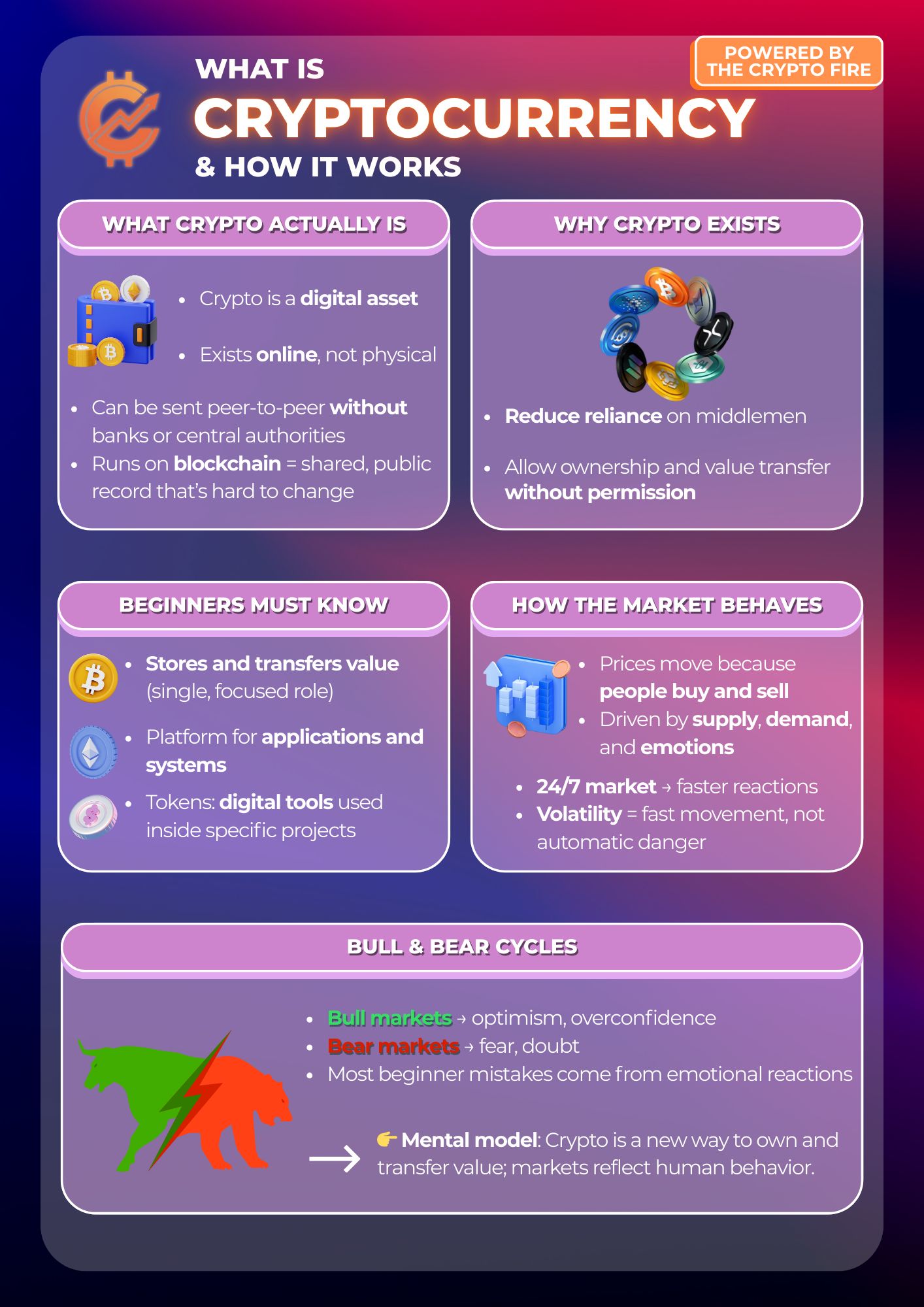 What-Is-Crypto-and-How-the-Market-Works