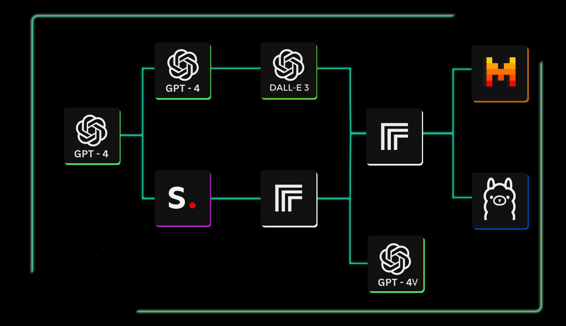 combine-automation-tools