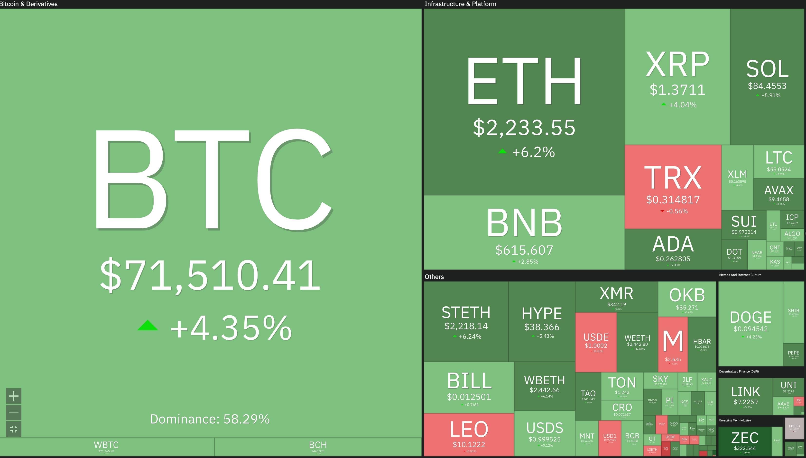oil-nukes-bitcoin-moons 