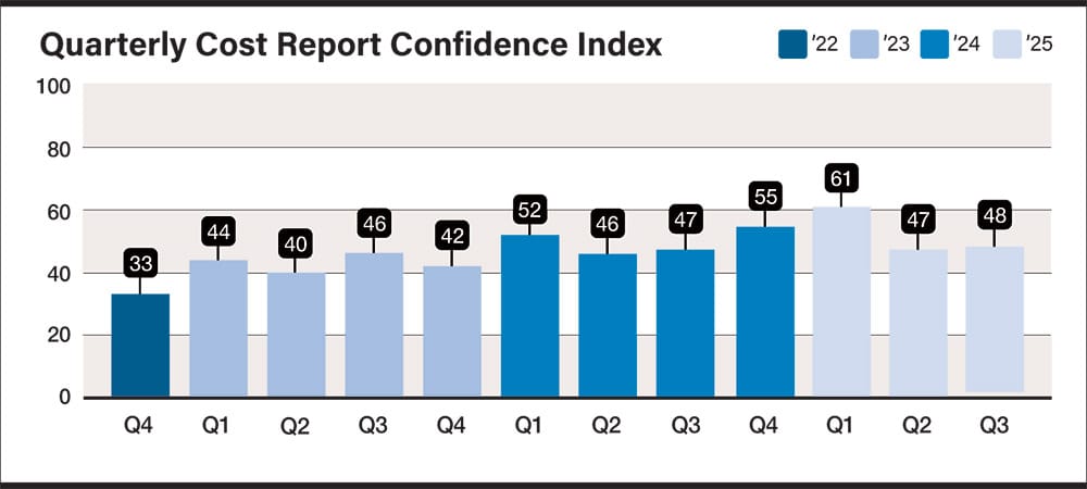 Quarterly Cost Report