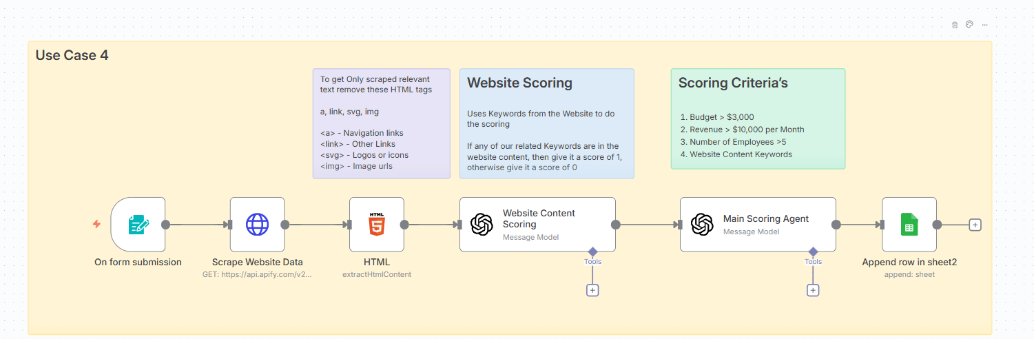 use-case-4