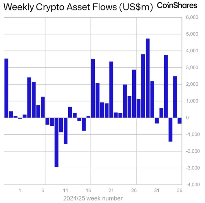 total flows