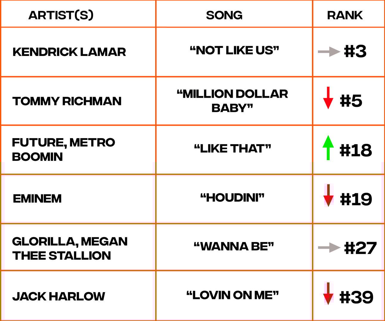 Billboard hot 100 chart