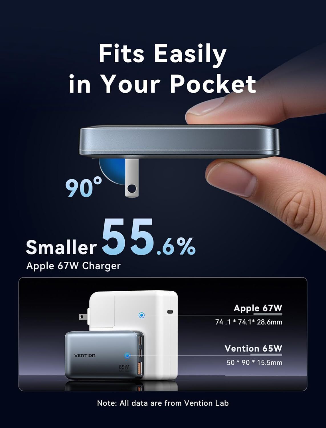Vention 65W USB C Fast Charger with UK/US/EU Plugs