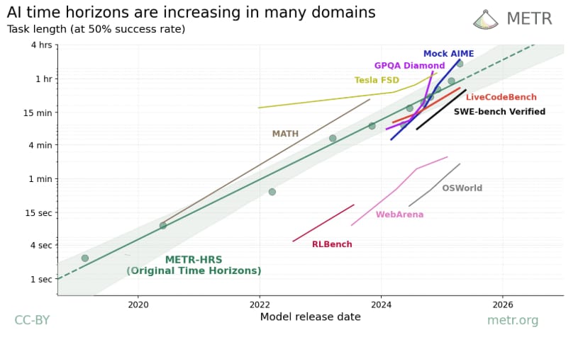 ai-progress-might-be-moving-much-faster-than-expected