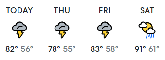 Colorado Springs Weather