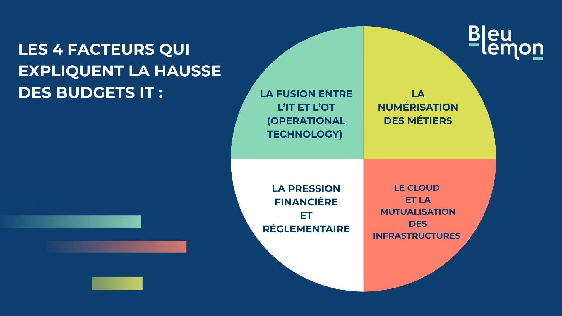 Les 4 facteurs de la hausse des budgets IT - Stéphane Génin