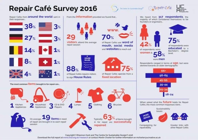 JPEG_Final-RC-Infographic-1024x725