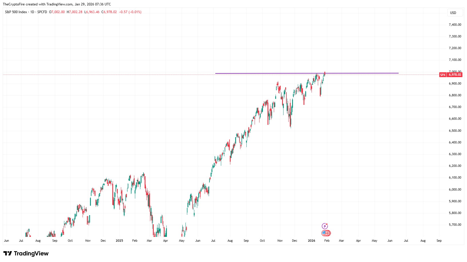 SP500-price-ath
