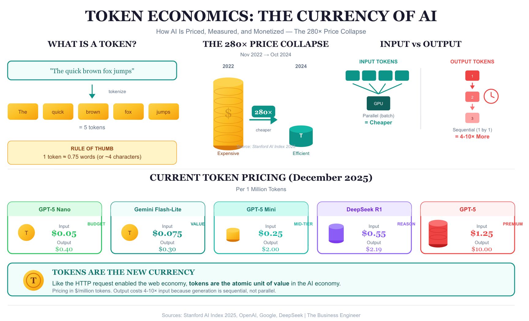 tokens-and-context-windows-are-the-memory-limits-in-ai-concepts-2026