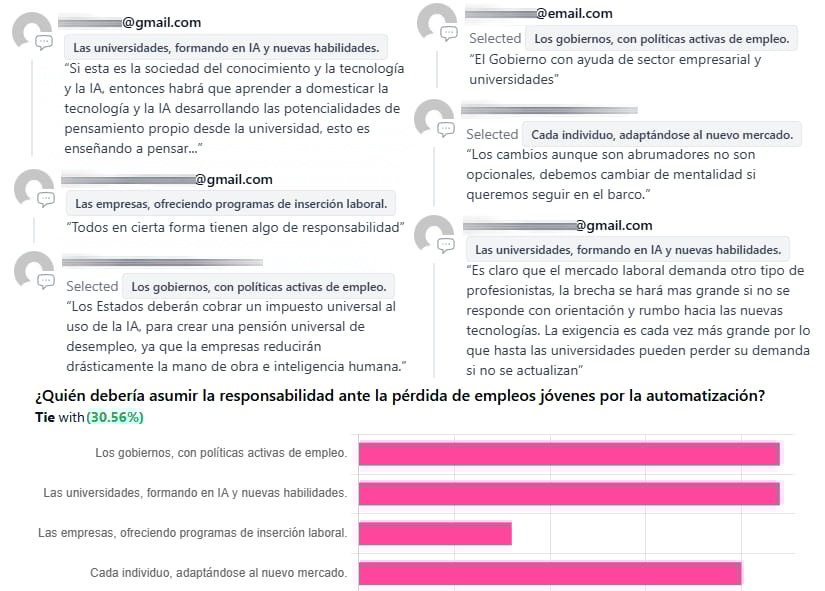 ¿Quién debería asumir la responsabilidad ante la pérdida de empleos jóvenes por la automatización?