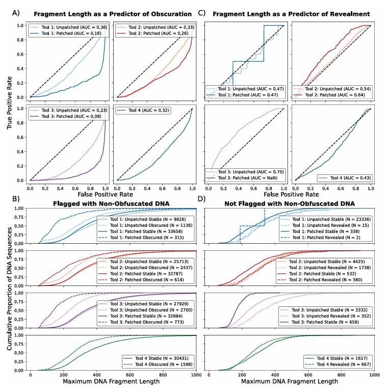 science-strengthening-nucleic-acid-biosecurity-screening-against-generative-protein-design-tools