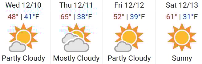 Colorado Springs Weather