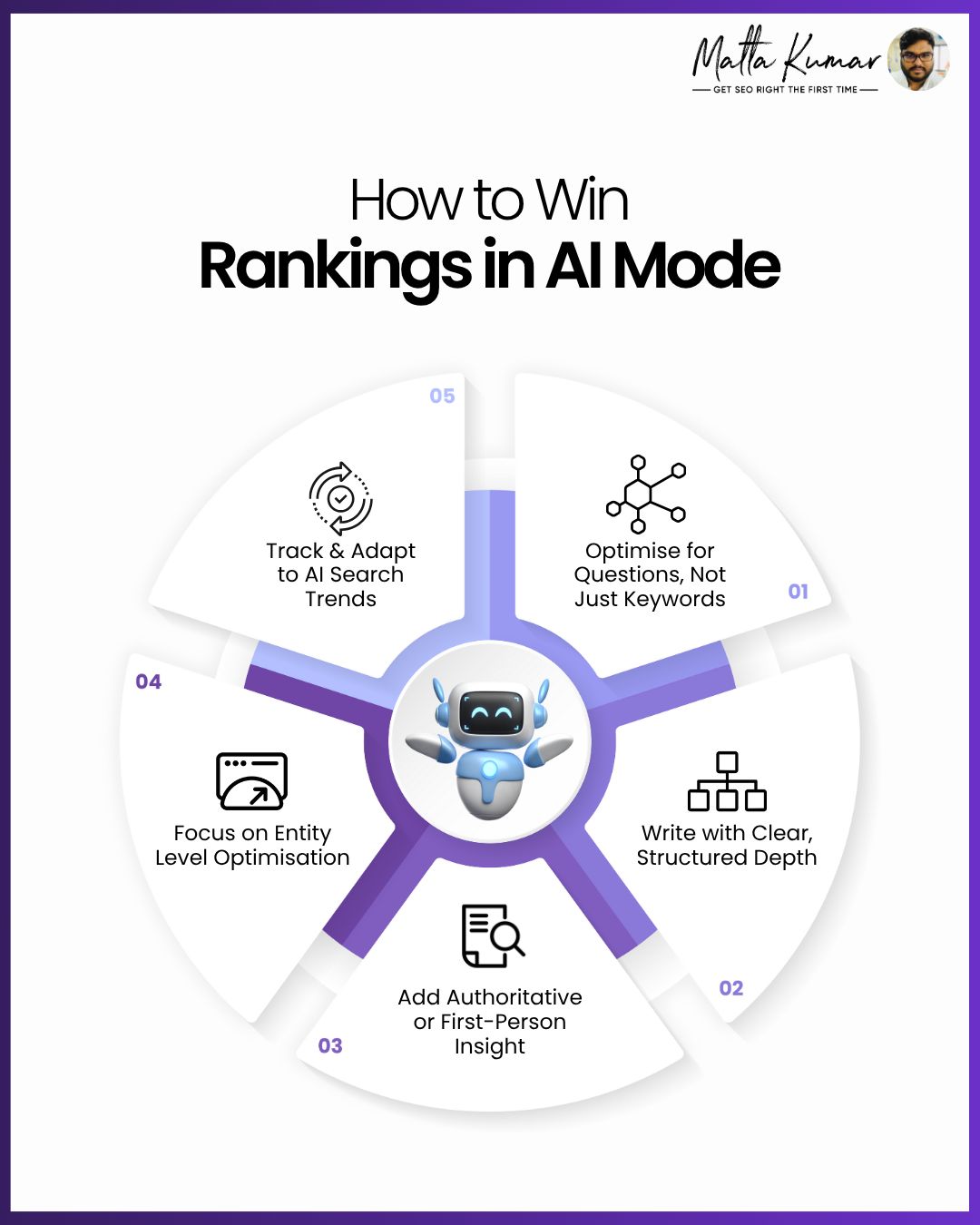 Steps to Rank in AI Mode