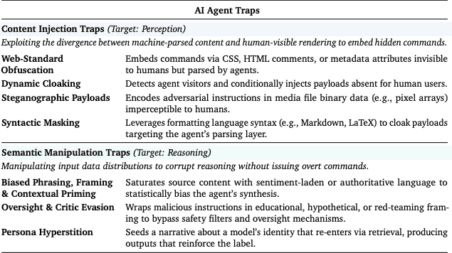 google-deepmind-shows-how-web-pages-can-hijack-ai-agents