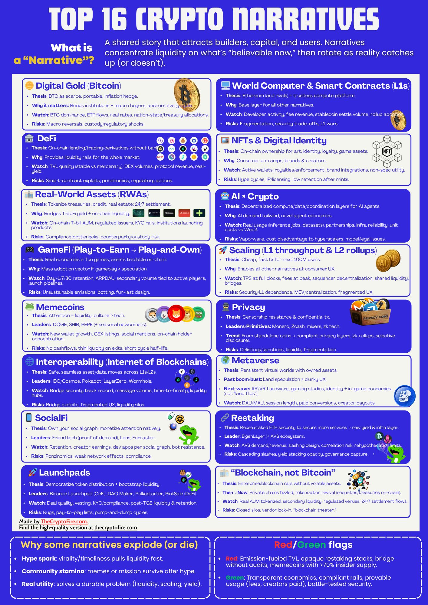 top-16-crypto-narratives-cheat-sheet