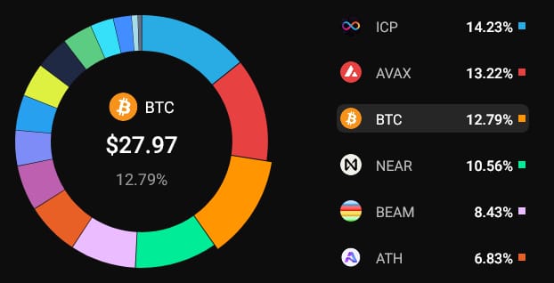 how-can-you-start-building-a-safe-crypto-portfolio-today